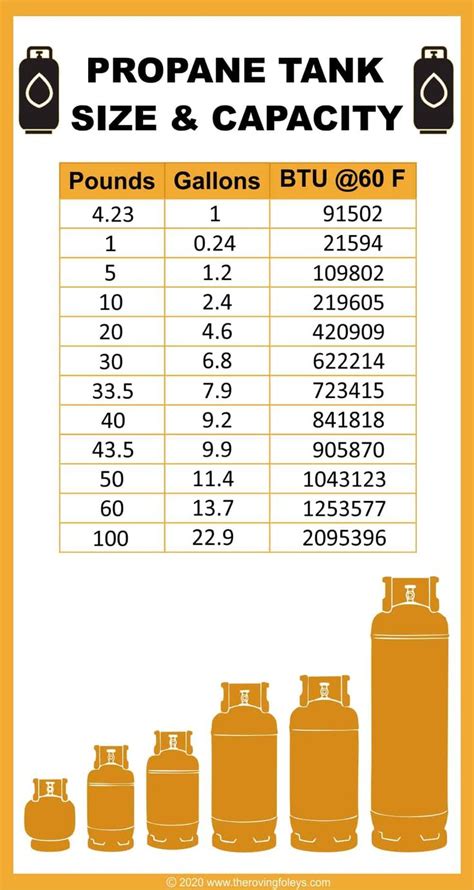 lp gas jet size chart